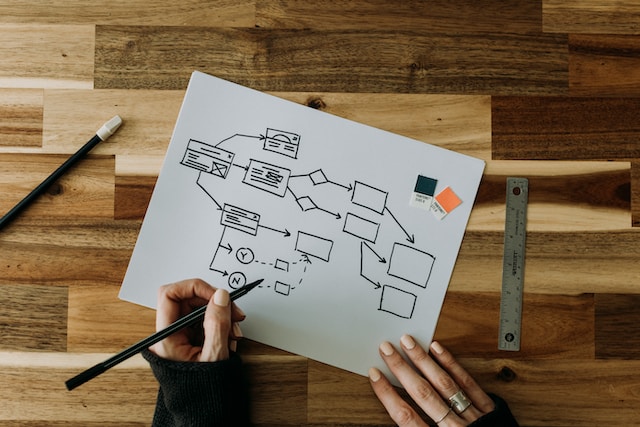 Hands sketching a flowchart in pencil on paper at a wooden desk